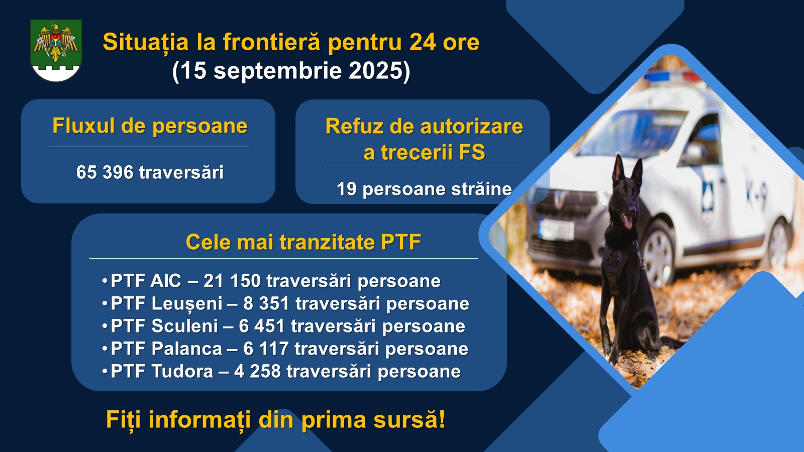 Situația la frontieră 24 h