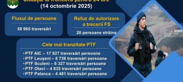 Situația la frontieră 24 h