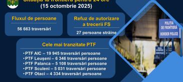 Situația la frontieră 24 h