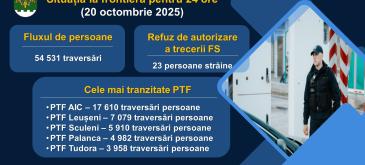Situația la frontieră 24 h