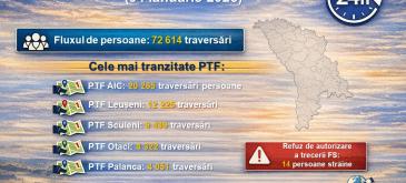 Situația la frontieră 24 h